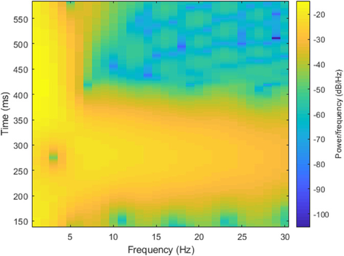 Fig 4
