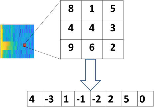 Fig 5