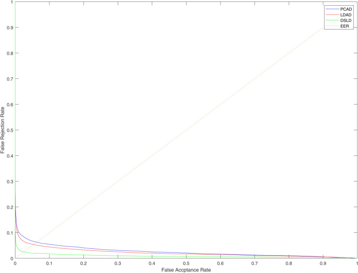 Fig 7