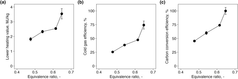 Fig 5