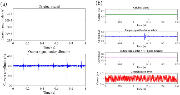 Fig 14