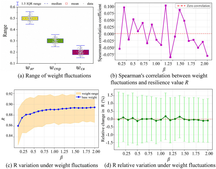 Fig 10