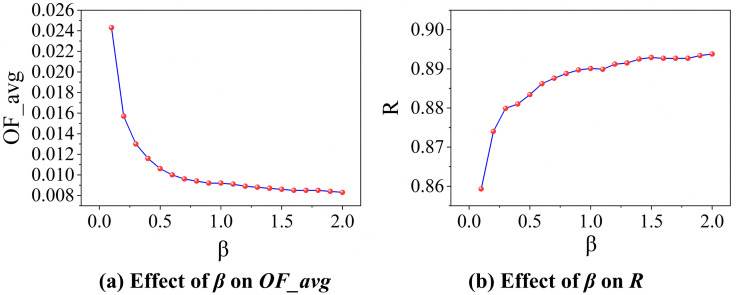 Fig 11