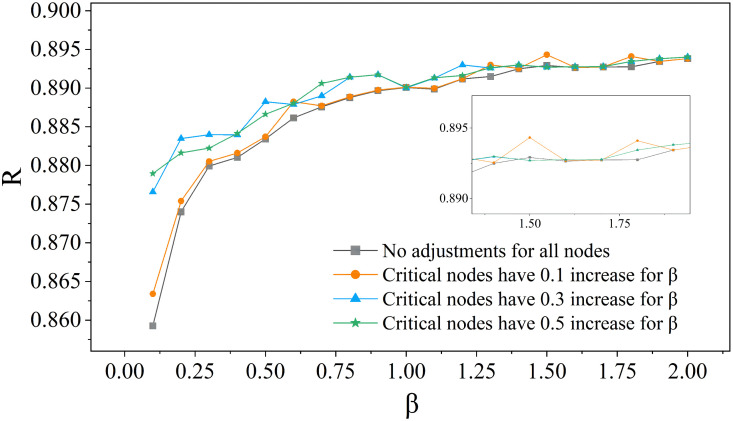 Fig 12