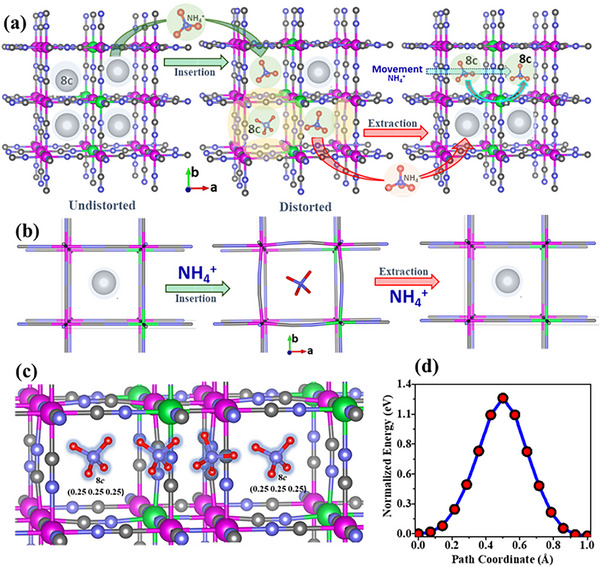 Figure 15