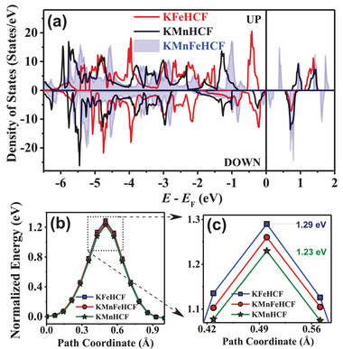 Figure 14