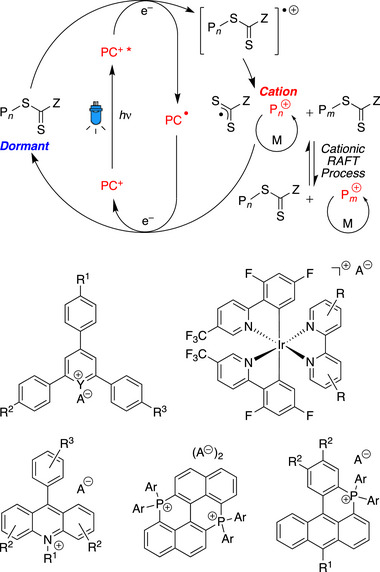 FIGURE 3