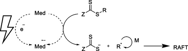 SCHEME 2