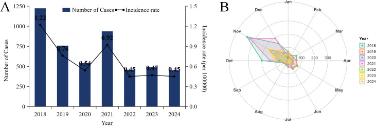 Fig 1