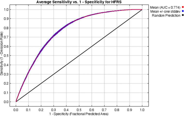 Fig 4