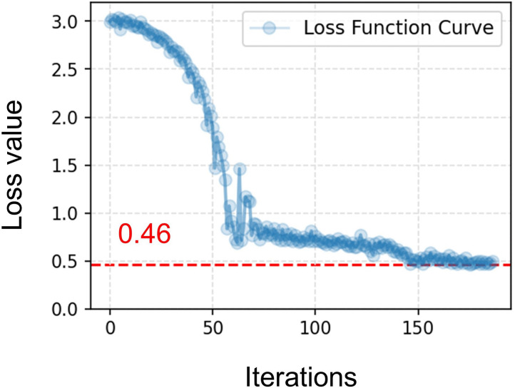 Fig 3