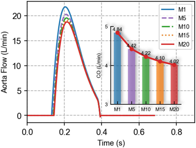 Fig 4