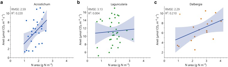 Figure 8