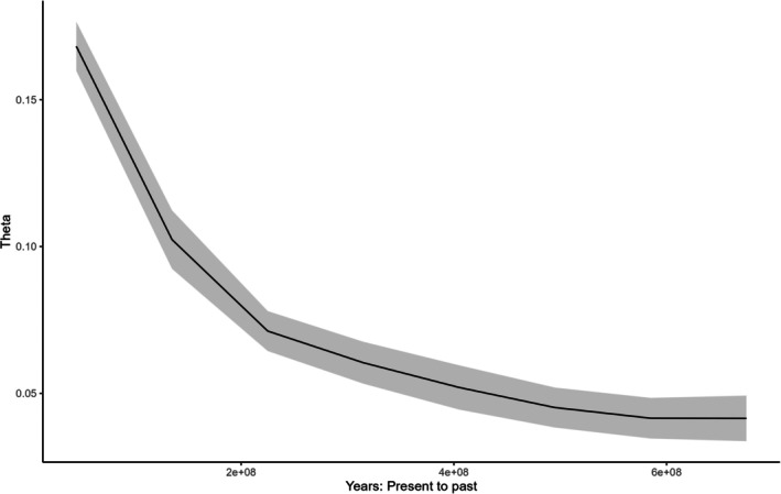 FIGURE 1