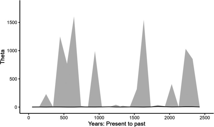 FIGURE 4