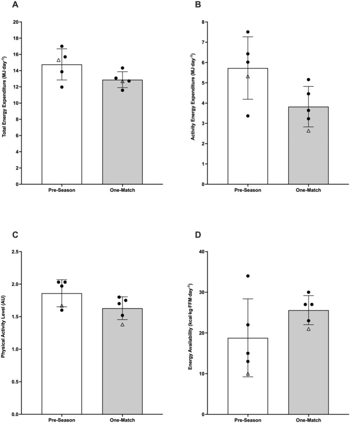 FIGURE 4