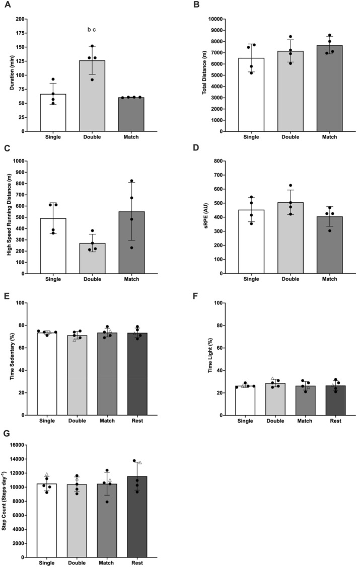 FIGURE 3