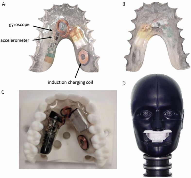 Figure 2