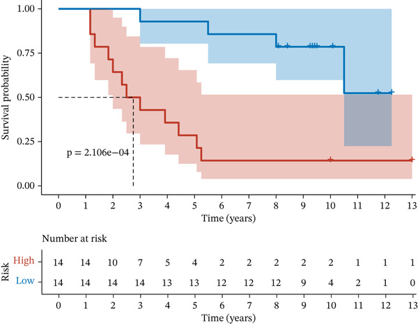 Figure 16
