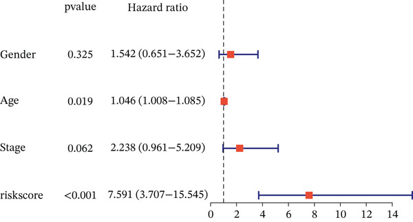 Figure 17