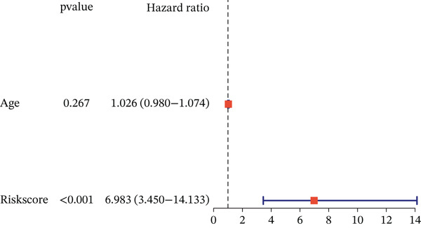 Figure 18