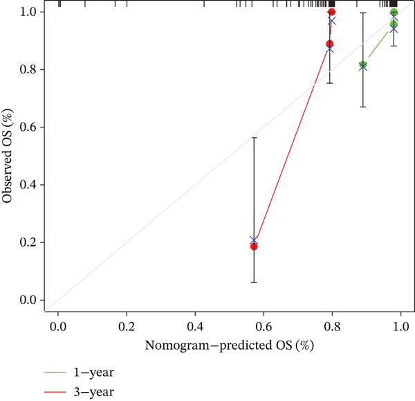 Figure 20
