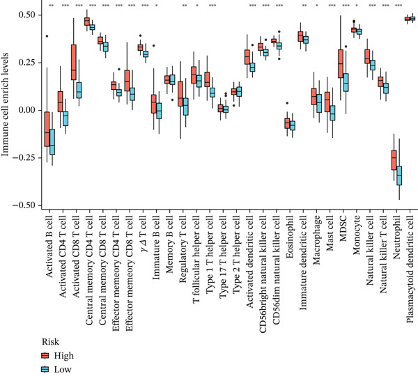 Figure 21