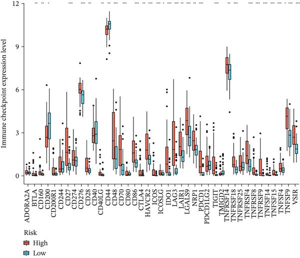 Figure 22