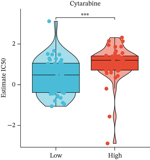 Figure 23