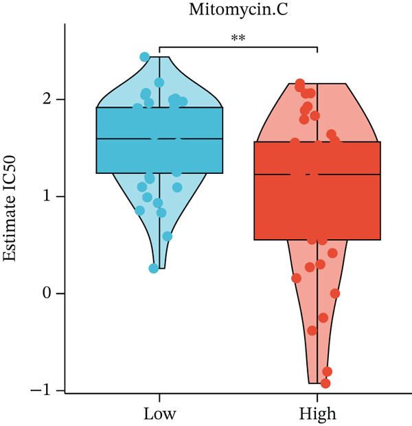 Figure 25