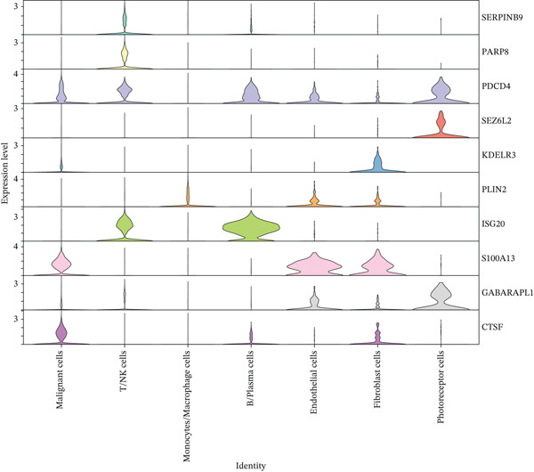 Figure 26