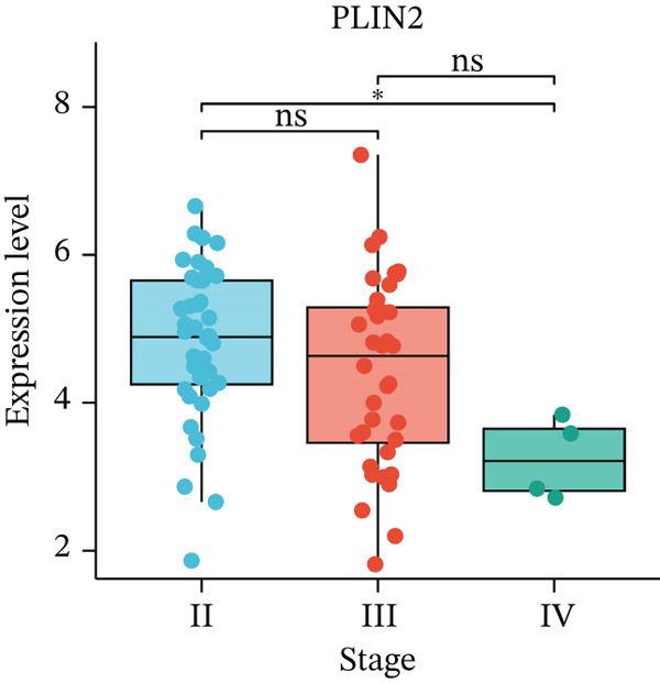 Figure 27