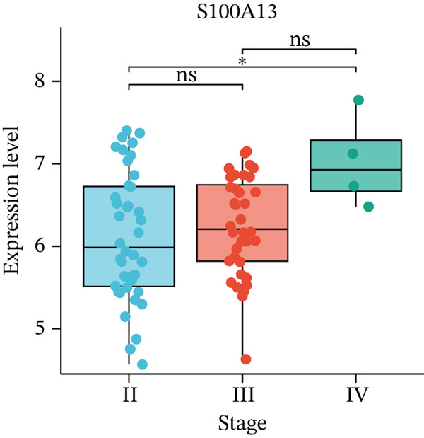 Figure 28