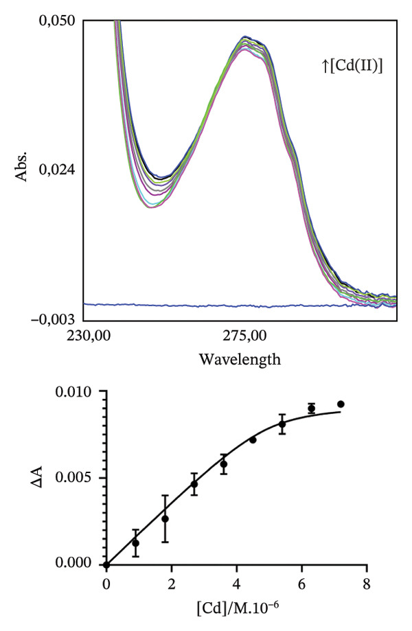 Figure 8