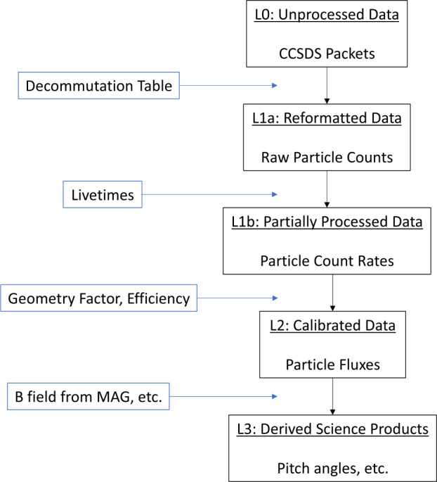 Figure 17