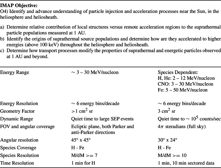 Figure 18