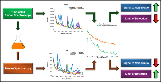 Figure 12