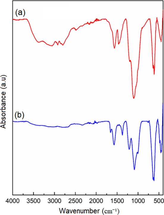 Figure 11