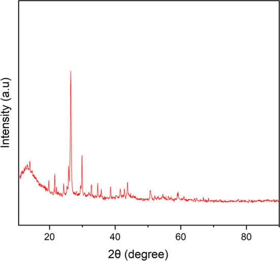 Figure 12