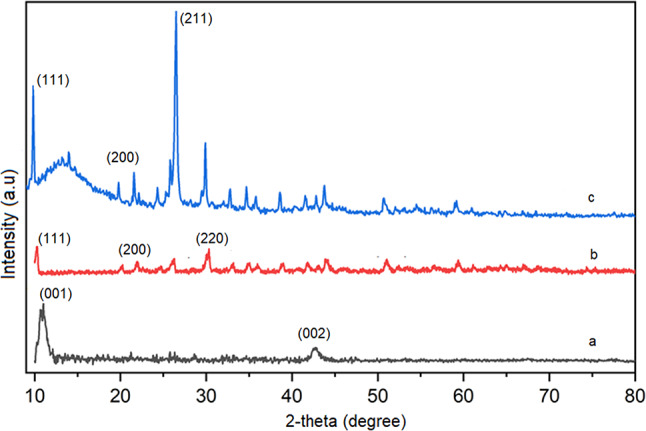 Figure 6