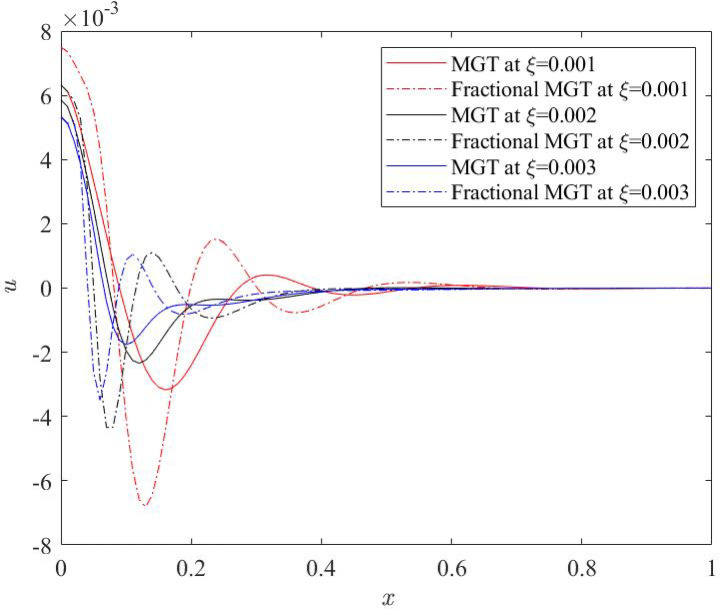 Figure 11