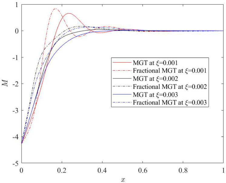 Figure 12