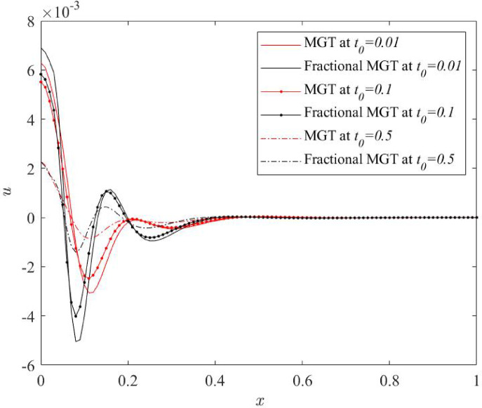 Figure 15