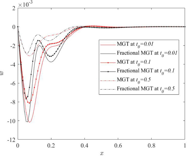 Figure 17