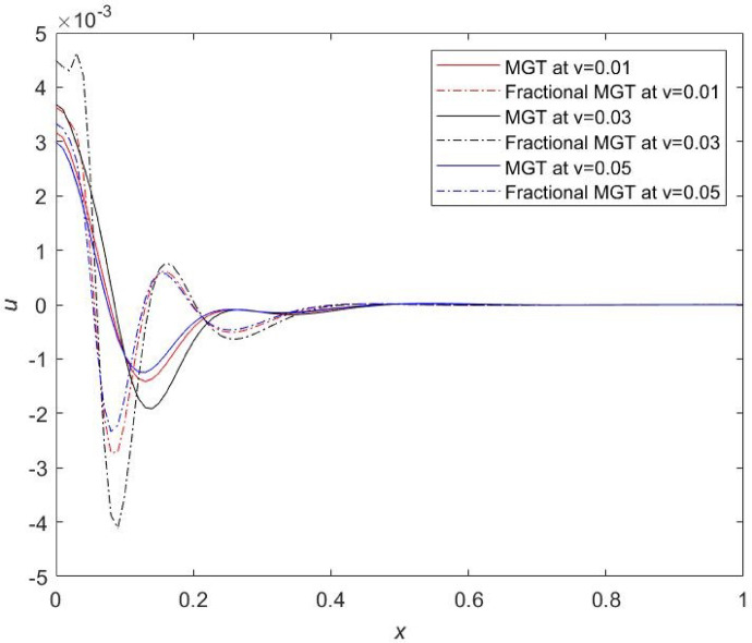Figure 19