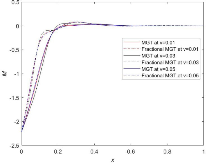 Figure 20