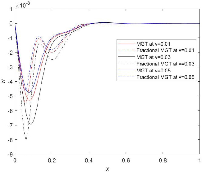 Figure 21