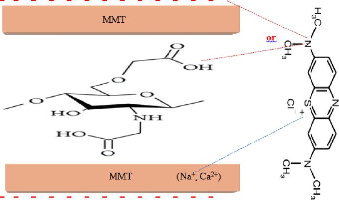 Figure 16