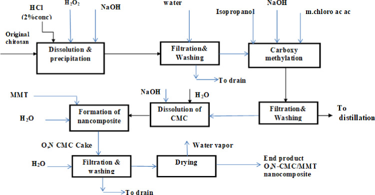 Figure 19