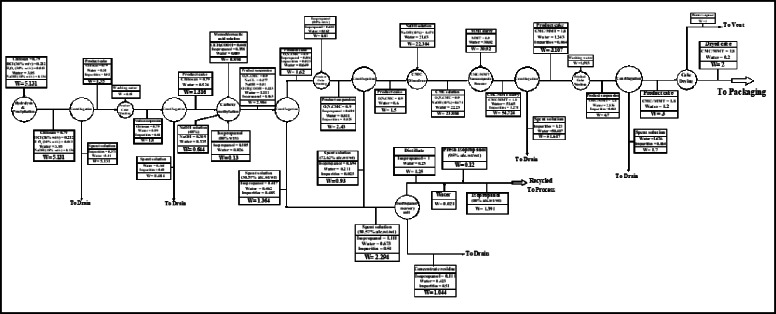 Figure 20